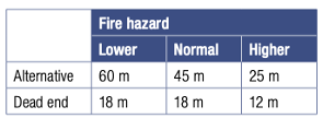 Travel Distance Guide for Assessments